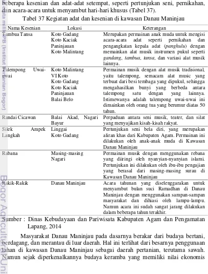 Tabel 37 Kegiatan adat dan kesenian di kawasan Danau Maninjau 