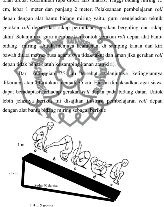 Gambar 2.3. Ilustrasi Pembelajaran Roll Depan dengan Alat Bantu Bidang Miring                       (Sumber: Biasworo Adisuryanto Aka, 2009: 72) 