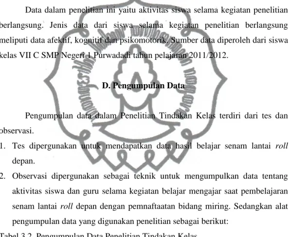 Tabel 3.2. Pengumpulan Data Penelitian Tindakan Kelas 