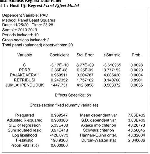 Tabel 1 : Hasil Uji Regresi Fixed Effect Model 