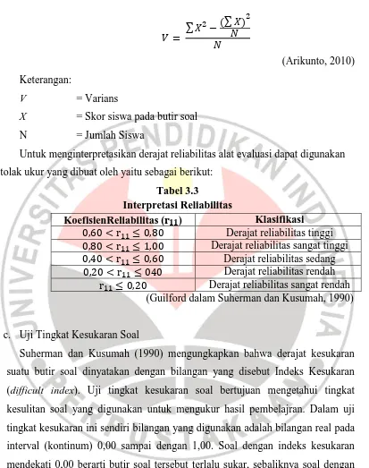 Tabel 3.3 Interpretasi Reliabilitas 