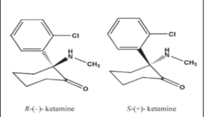 Gambar 2.3.1. Struktur ketamin  2.3.1. Farmakologi ketamin 