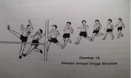 Gambar 2 : Awalan Lompat Tinggi Gaya Straddle (Soegito, Bambang Wijanarko, dan Ismaryati, 1994: 166)