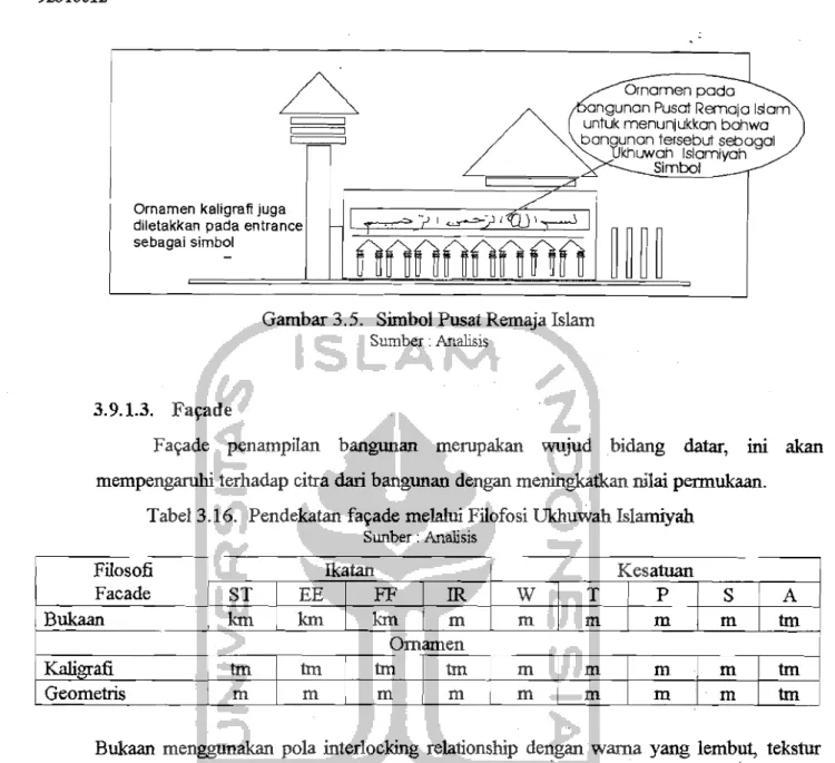 Gambar 3.5.  Simbol Pusat Remaja Islam  Sumber: Analisis 