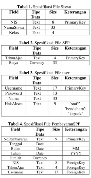 Tabel 4. Spesifikasi File PembayaranSPP  Field  Tipe 