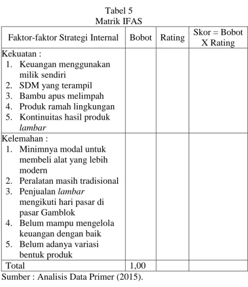 Tabel 5  Matrik IFAS 