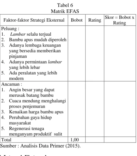 Tabel 6  Matrik EFAS 