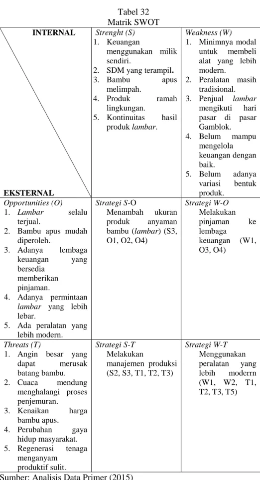 Tabel 32  Matrik SWOT                INTERNAL  EKSTERNAL  Strenght (S)  1.  Keuangan  menggunakan  milik sendiri
