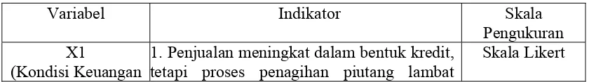 Tabel 1.2 Identivikasi Variabel 