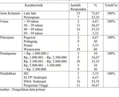 Gambaran Umum Responden 