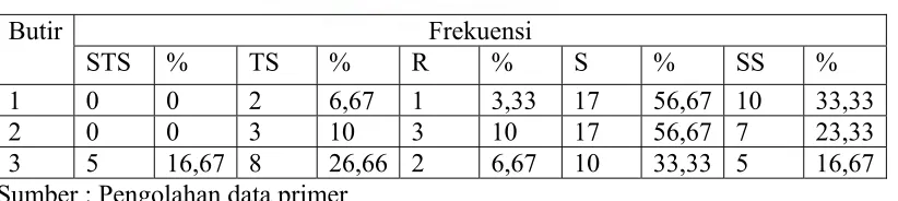 Tabel 4.6 Kondisi Keuangan Debitur 