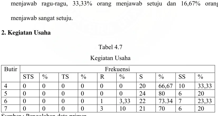 Tabel 4.7 Kegiatan Usaha 
