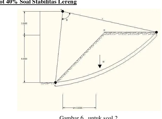 Gambar 6.  untuk soal 2 