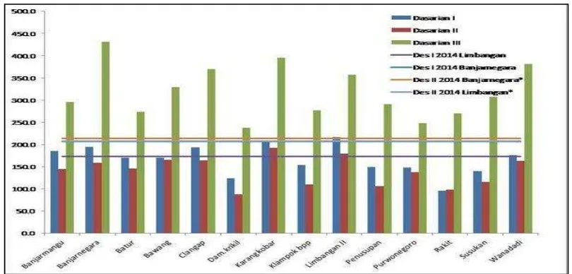 Gambar 2. Perbandingan curah hujan dasarian Banjarnegara Rata-rata (1980-2010)  