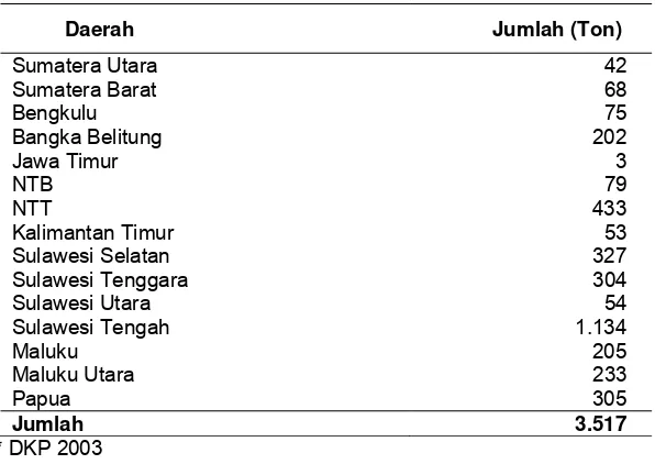 Tabel 1  Produksi teripang di Indonesia pada tahun 2001* 