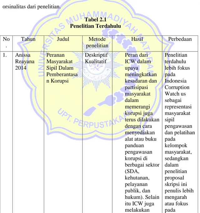 Tabel 2.1  Penelitian Terdahulu  No