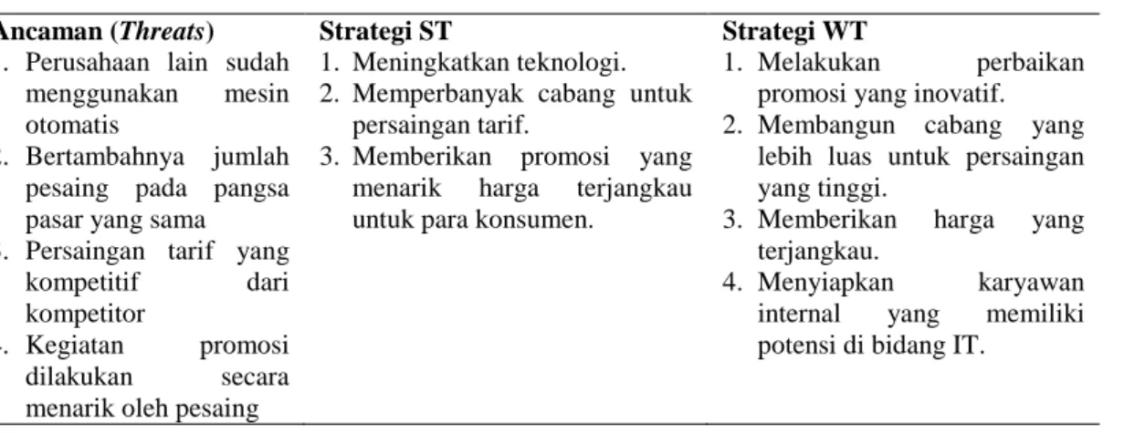 Tabel 4. Matrik QSPM  No.  Faktor-faktor  Utama  Bobot  Alternatif Strategi 1 2  3  4 