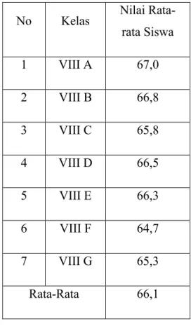 Tabel  1  Daftar  Nilai  Rata-Rata  Mid  Semester 