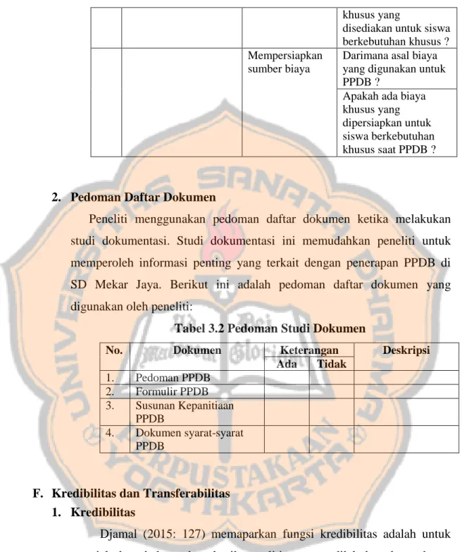 Tabel 3.2 Pedoman Studi Dokumen 