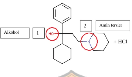 Gambar 4. Gugus fungsi triheksifenidil hidroklorida