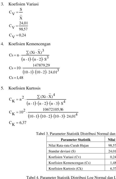 Tabel 3. Parameter Statistik Distribusi Normal dan Gumbel  Parameter Statistik  Nilai 