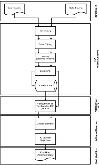 Gambar 3. Use Case Diagram  3.3 Perancangan Basis Data 