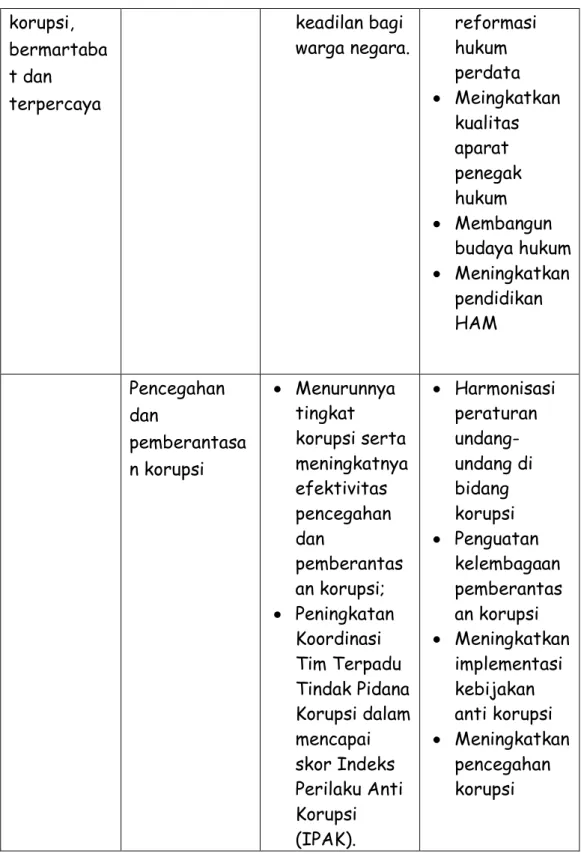 Tabel 2.1 Sasaran dan arah kebijakan 