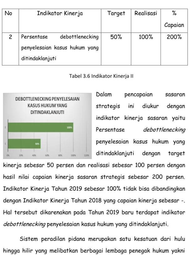 Tabel 3.6 Indikator Kinerja II 