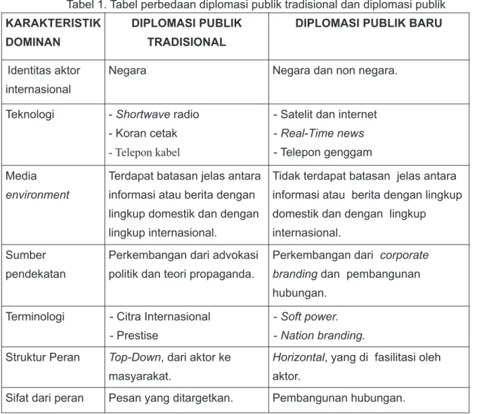 Tabel 1. Tabel perbedaan diplomasi publik tradisional dan diplomasi publik
