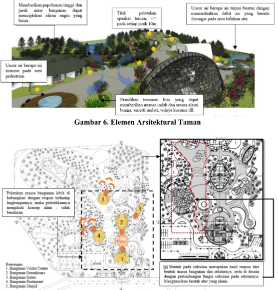 Gambar 6. Elemen Arsitektural Taman