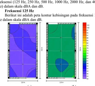 Gambar 4.1 Kontur Kebisingan Ruang Operator pada Frekuensi  125 Hz dalam (a) skala dBA dan (b) skala dB 