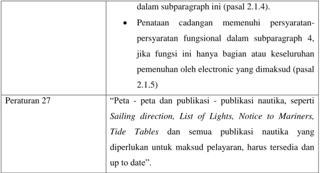 Tabel 2 3 Peraturan SOLAS seputar ENC dan ECDIS