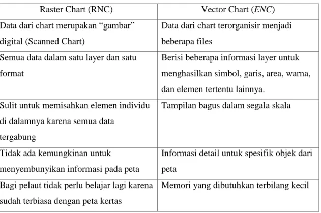 Tabel 2 1 Perbedaan ENC dan RNC 