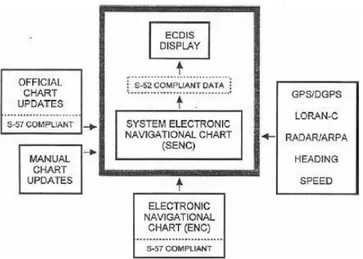 Gambar 2 4 Diagram Dari ECDIS [3] 