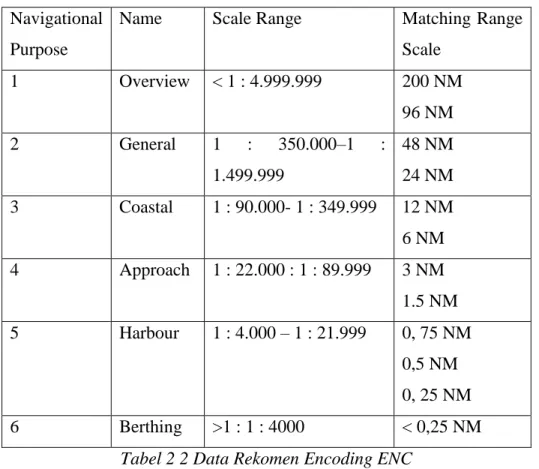Tabel 2 2 Data Rekomen Encoding ENC 