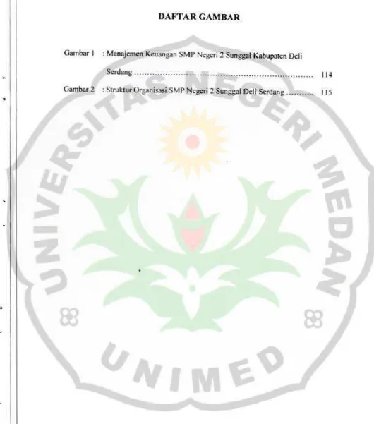 Gambar I : Manajemen Keuangan SMI' Negcri 2 Sunggal Kabupaten Deli 