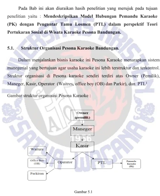 Gambar struktur organisasi Pesona Karaoke :