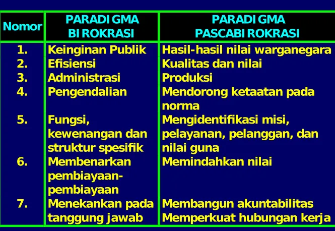 TABEL PERBANDINGAN PARADIGMA