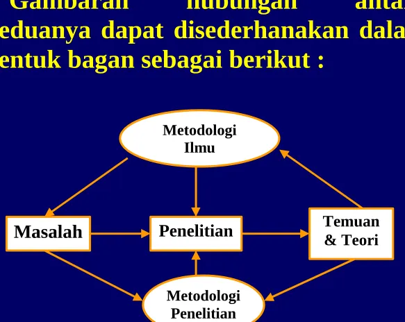 Gambaran hubungan 