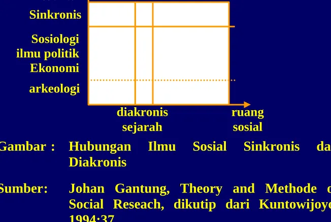 Gambar : Hubungan 