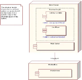 Gambar II.2. Simbol-simbol yang ada pada Deployment Diagram  (Sumber :Agus Putranto;2009:9) 