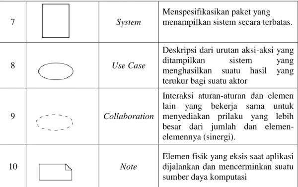 Tabel II.1. Simbol Use Case Diagram            (Sumber :Lethbride dan Leganiere, 2009:11) 