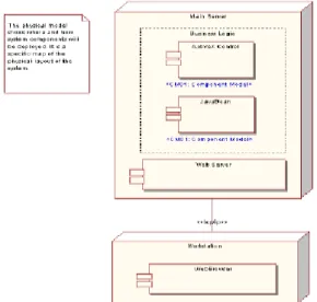 Gambar II.2. Simbol-simbol yang ada pada Deployment Diagram  (Sumber :Agus Putranto:2009:9) 