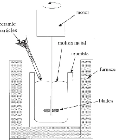 Gambar 2.10 Skema diagram peralatan untuk teknik penambahan pusaran  Sumber : Cantor, 2004: 114 
