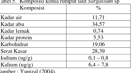 Tabel 5.  Komposisi kimia rumput laut Sargassum sp 