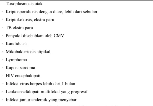 Tabel 6. HAART (Highly Active Antiretroviral Therapy), golongan dan dosis 2