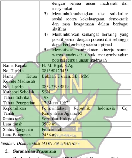 Tabel 4.2 Prasarana dan Sarana MTsN 7 Aceh Besar 