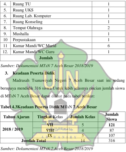 Tabel 4.3Keadaan Peserta Didik MTsN 7 Aceh Besar 