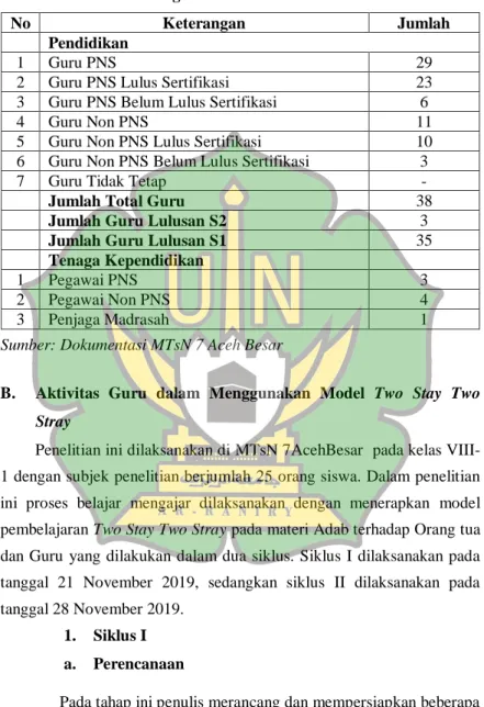 Tabel 4.4 Keadaan Tenaga Pendidik MTsN 7 Aceh Besar 