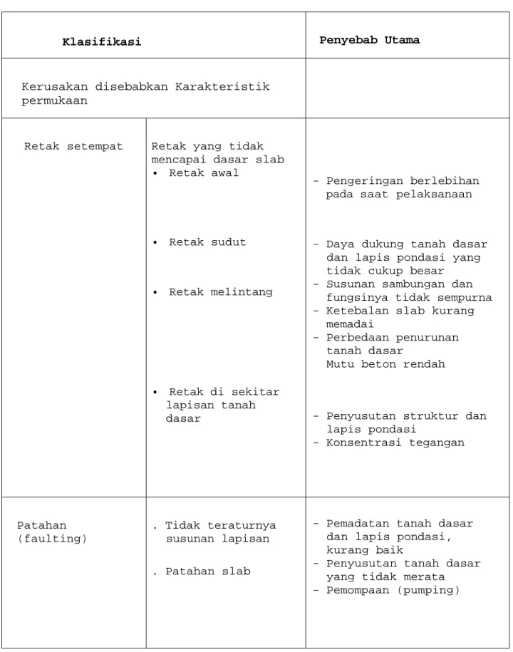 Tabel 3.1. Klasifikasi dan Penyebab Kerusakan Perkerasan Kaku